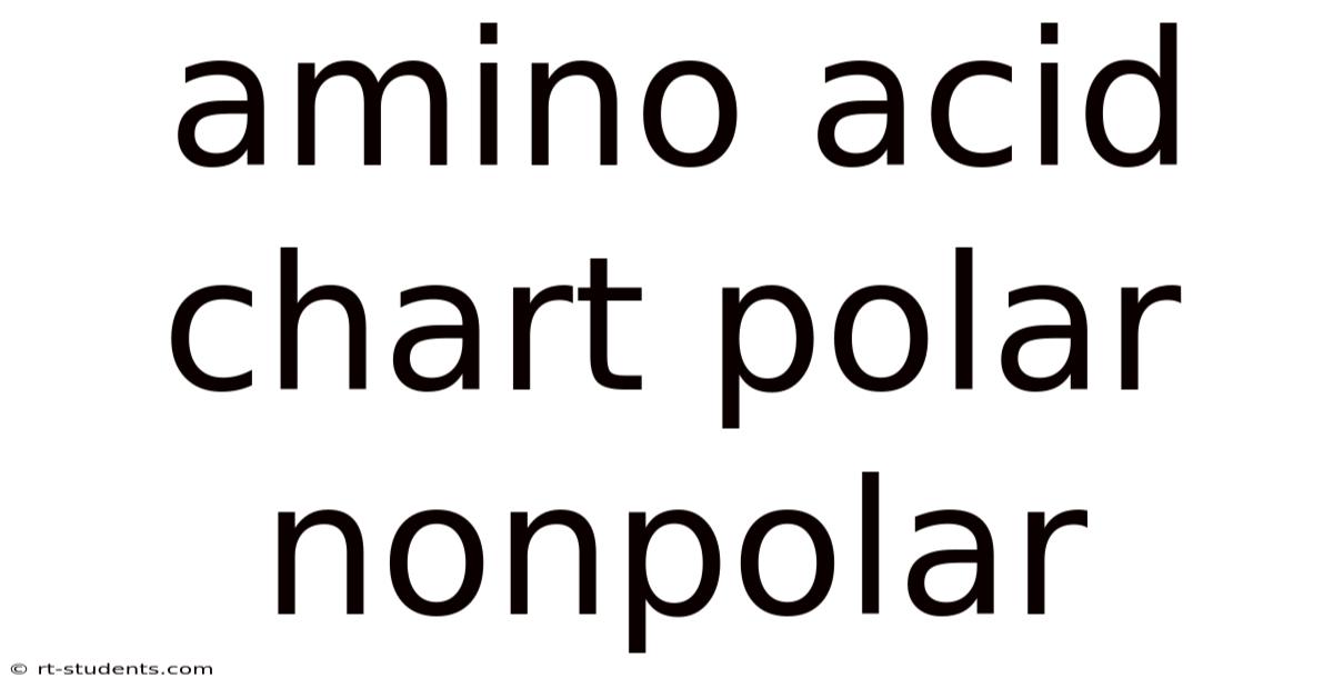 Amino Acid Chart Polar Nonpolar