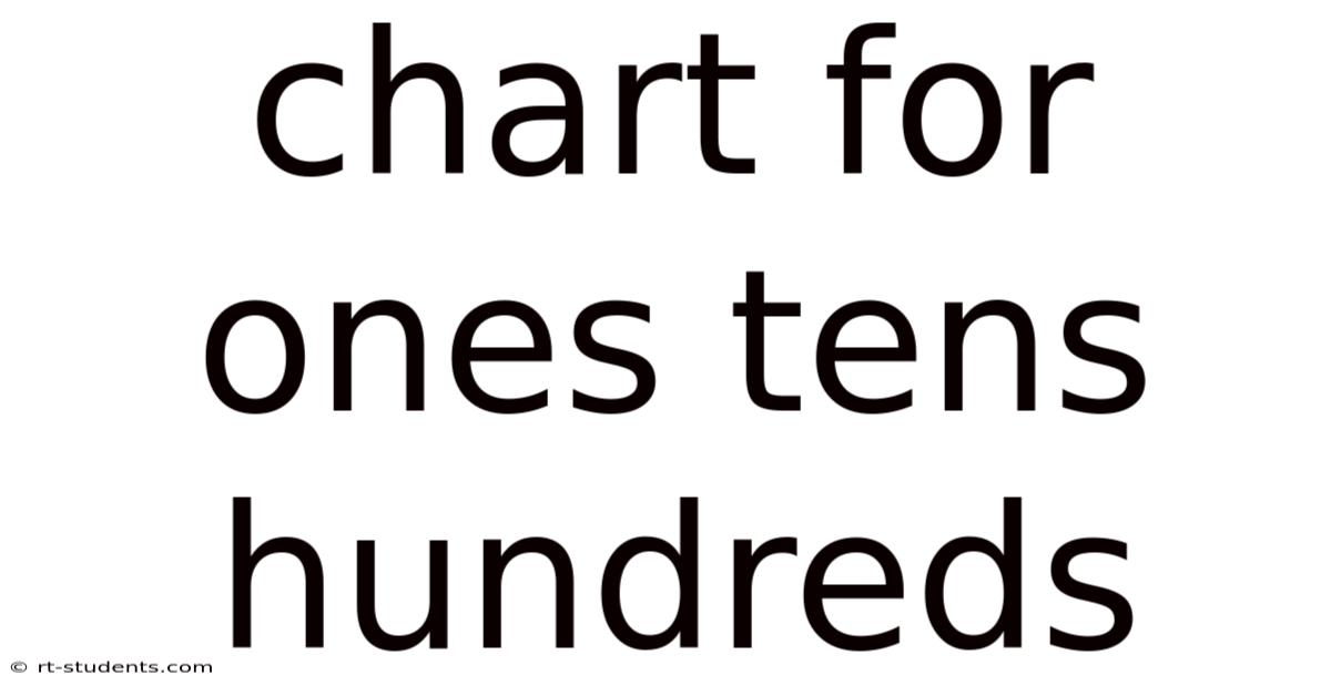 Chart For Ones Tens Hundreds