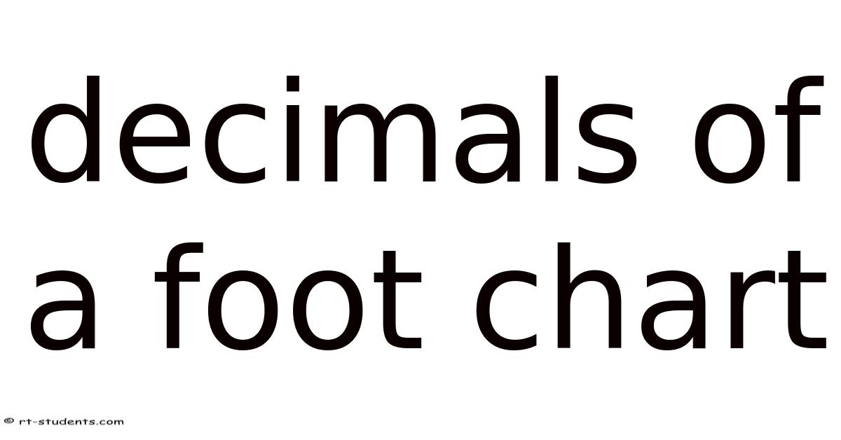 Decimal Feet Example Decimals Of A Foot Chart