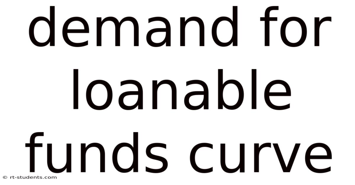 Demand For Loanable Funds Curve
