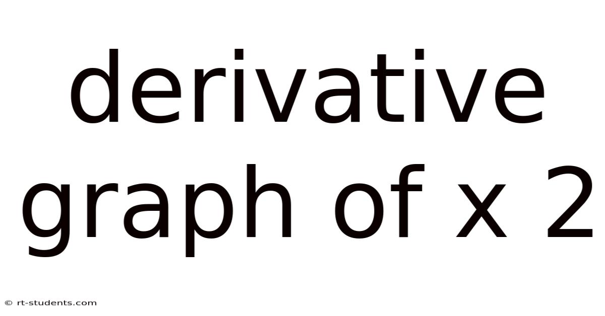 Derivative Graph Of X 2