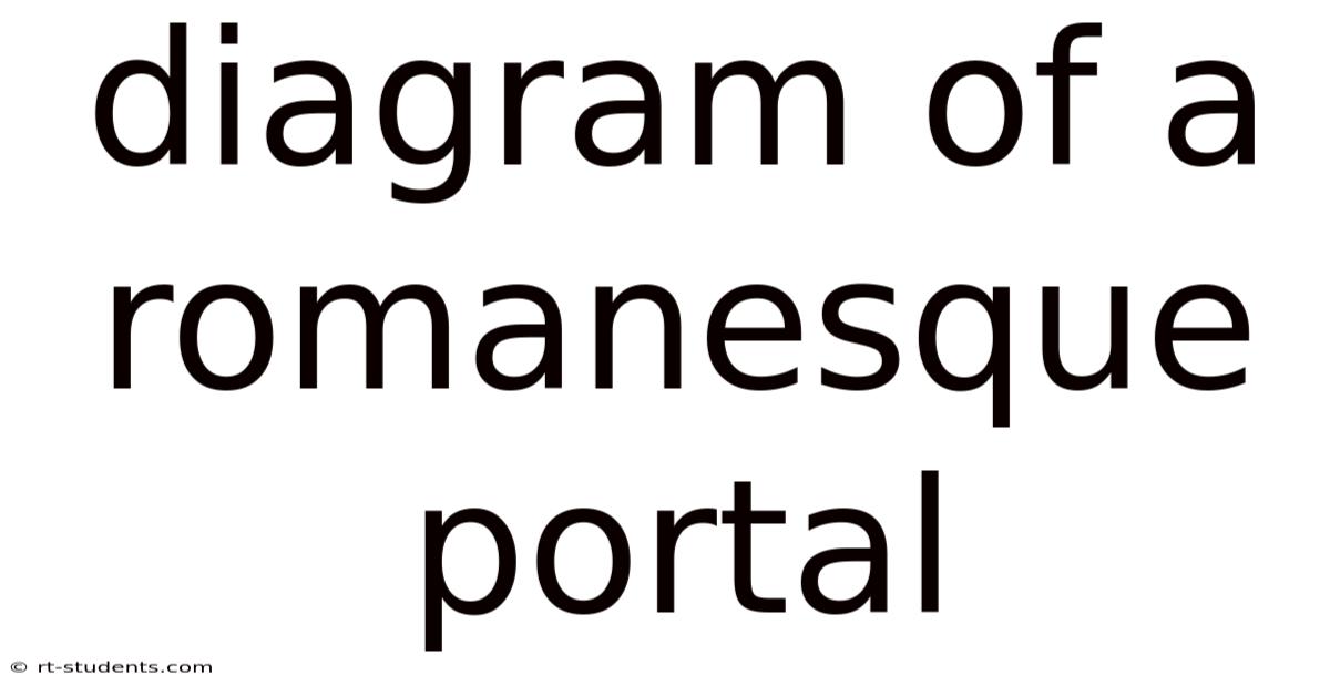 Diagram Of A Romanesque Portal