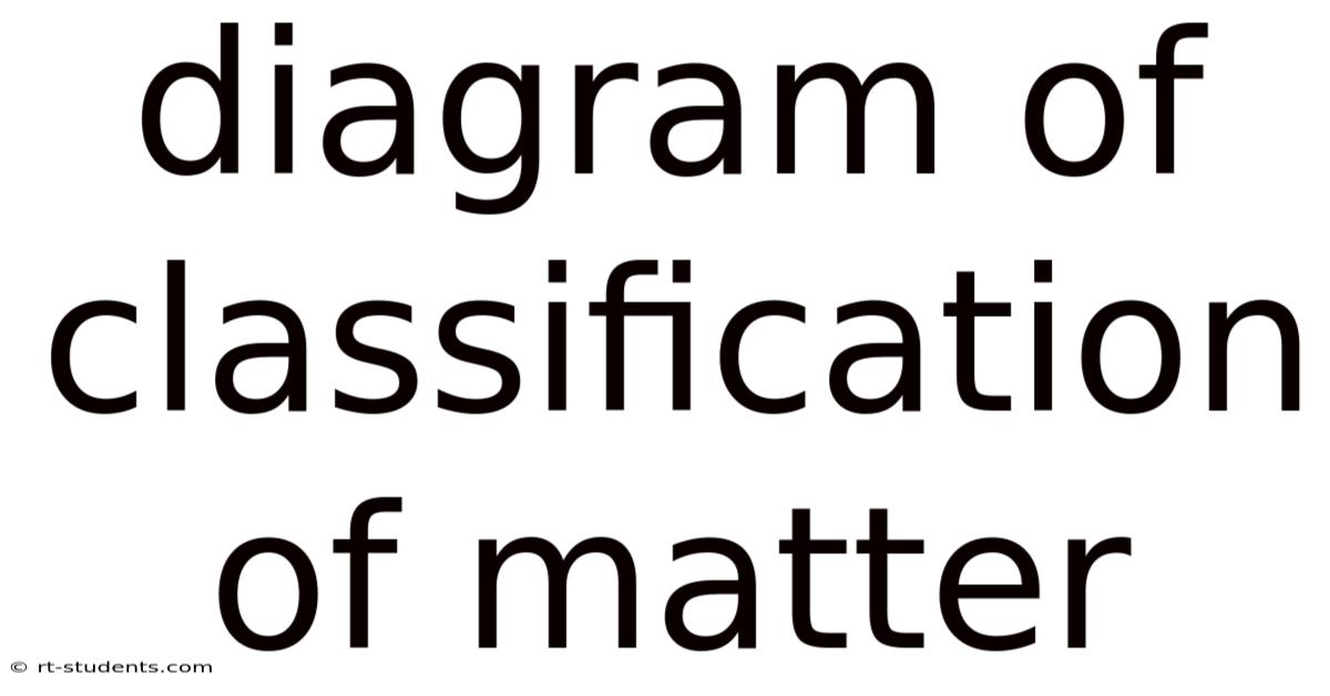 Diagram Of Classification Of Matter