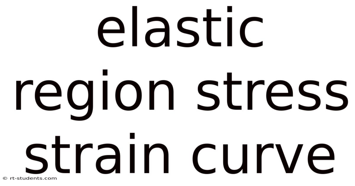 Elastic Region Stress Strain Curve