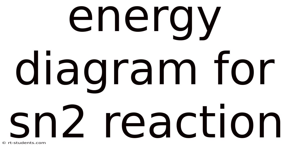 Energy Diagram For Sn2 Reaction