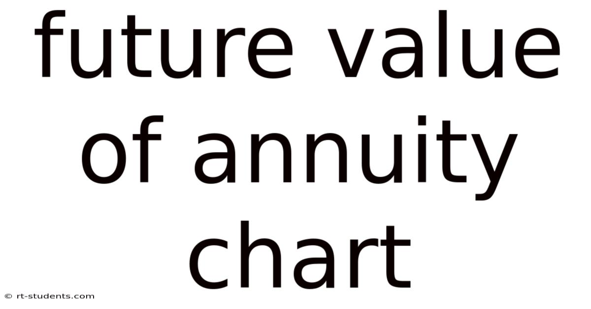 Future Value Of Annuity Chart