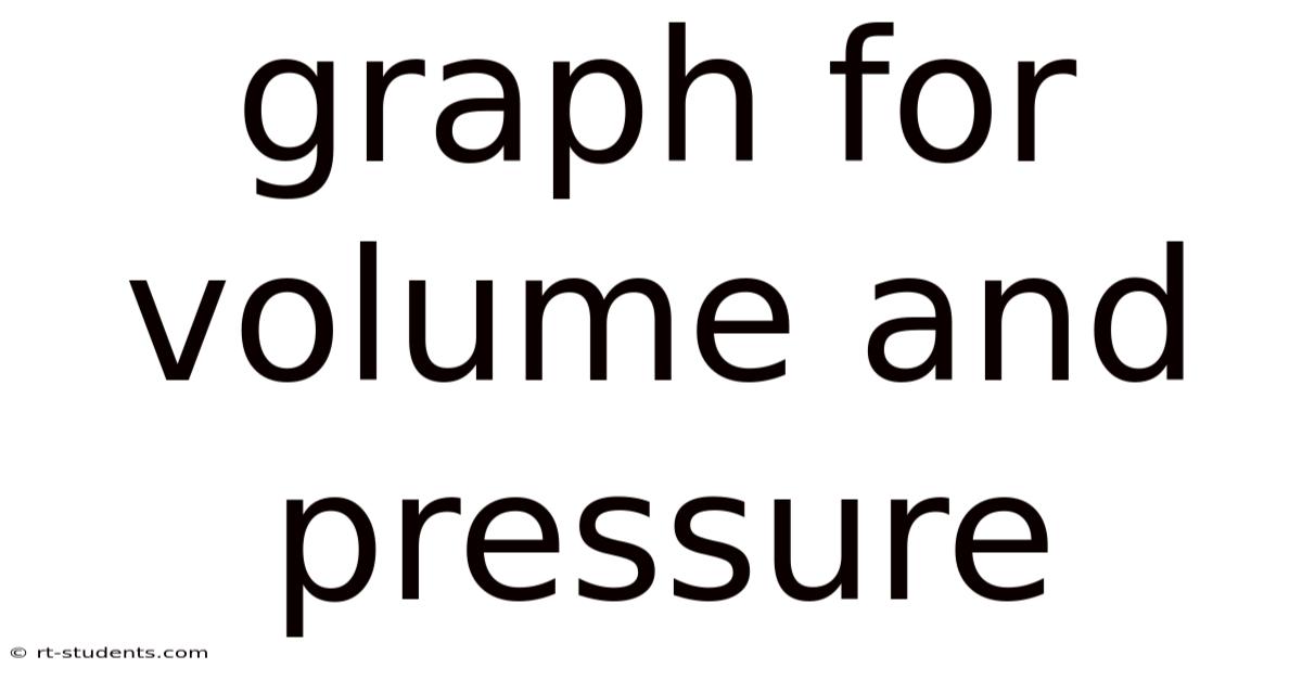 Graph For Volume And Pressure