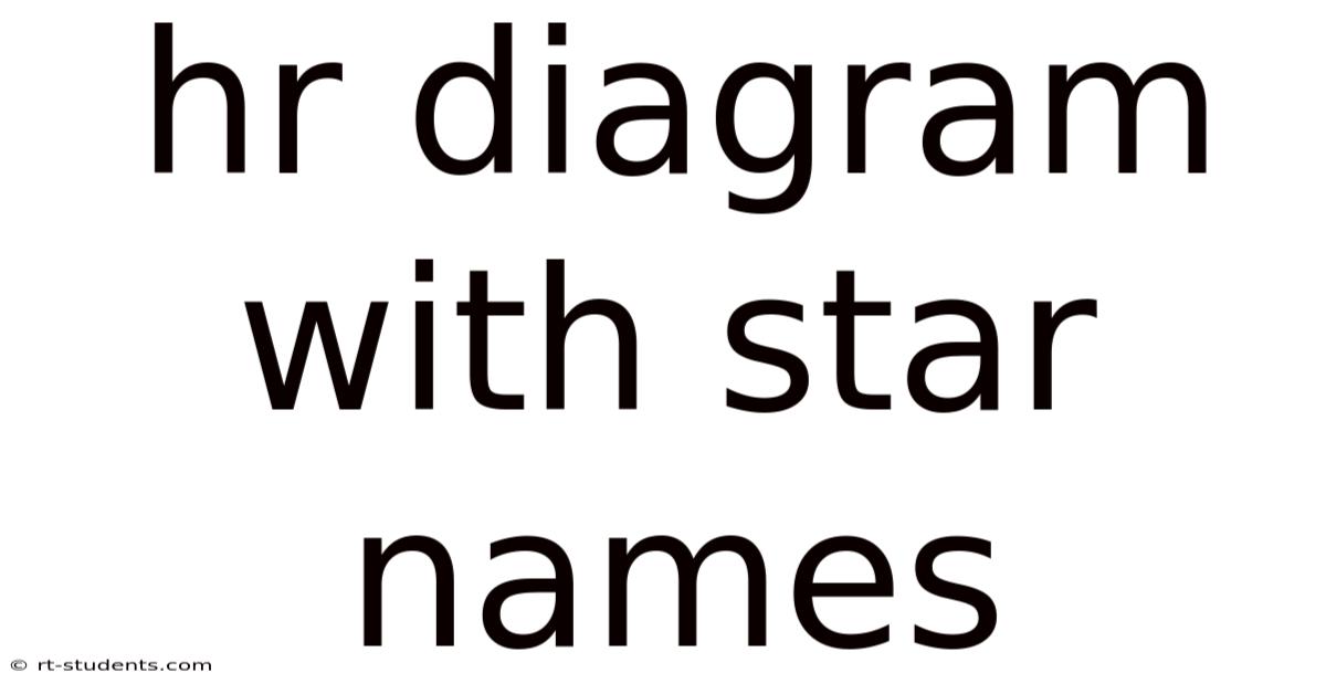 Hr Diagram With Star Names