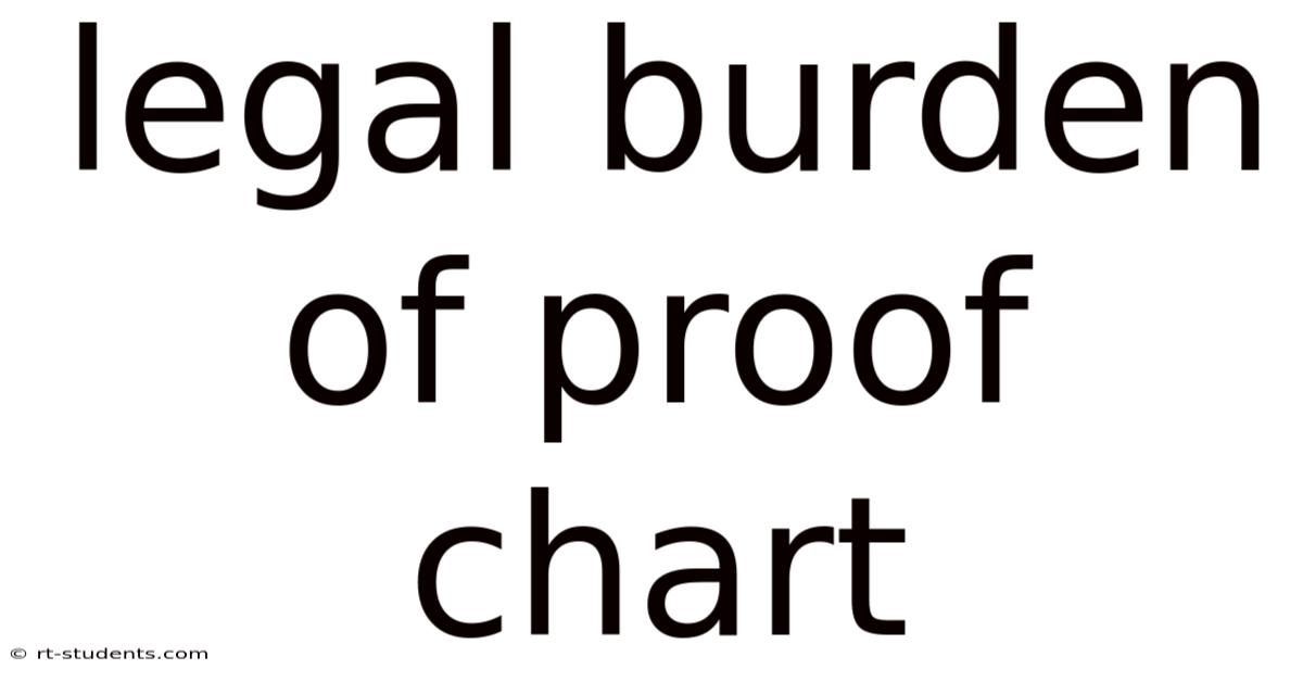 Legal Burden Of Proof Chart