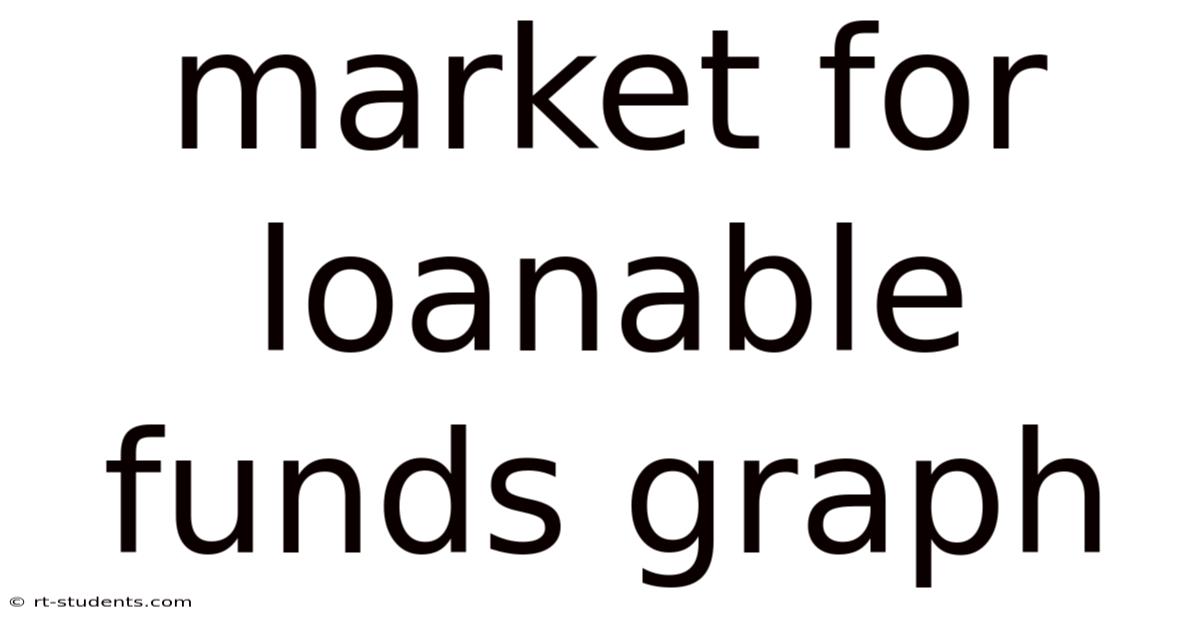 Market For Loanable Funds Graph