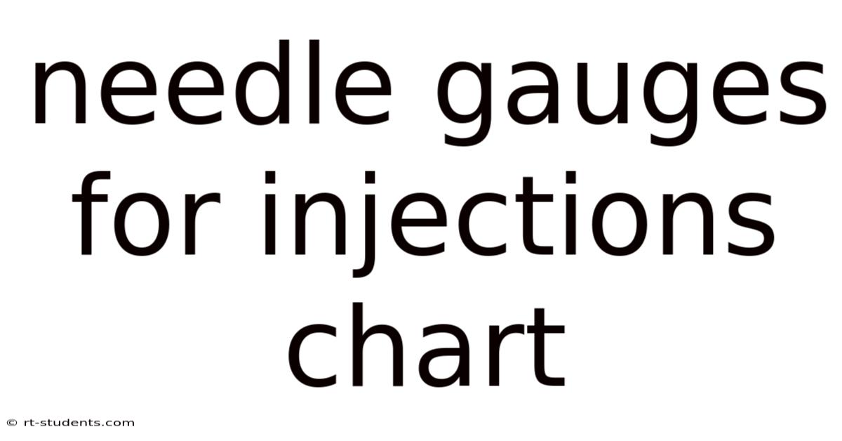 Needle Gauges For Injections Chart
