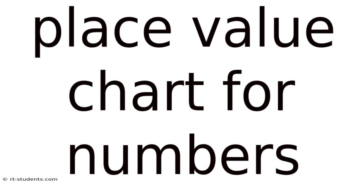 Place Value Chart For Numbers
