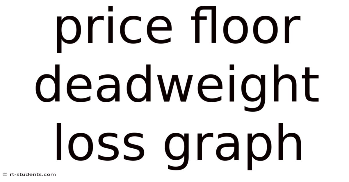 Price Floor Deadweight Loss Graph
