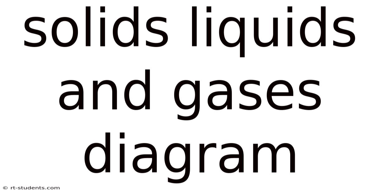 Solids Liquids And Gases Diagram