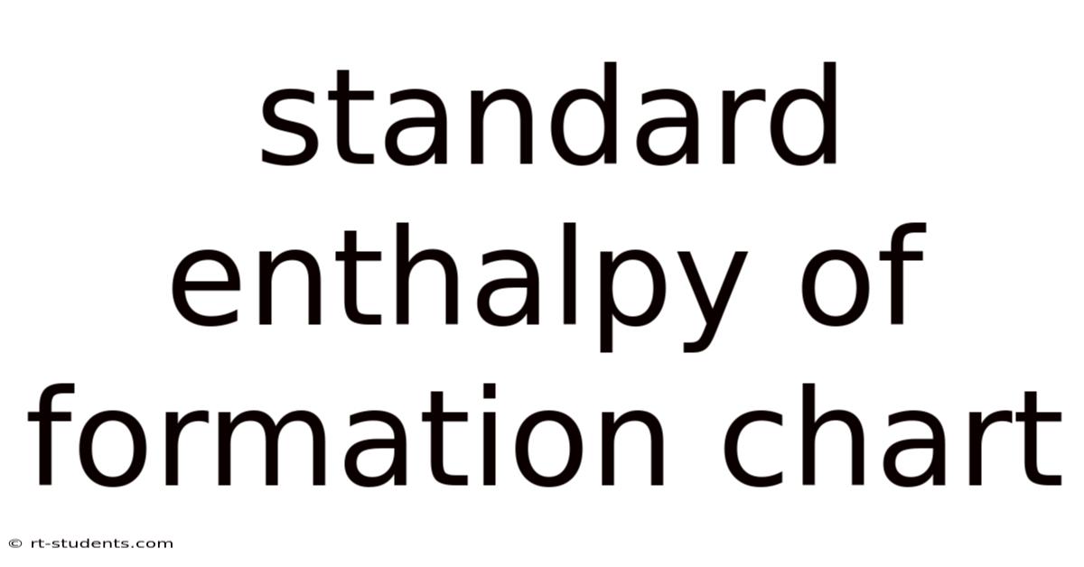 Standard Enthalpy Of Formation Chart