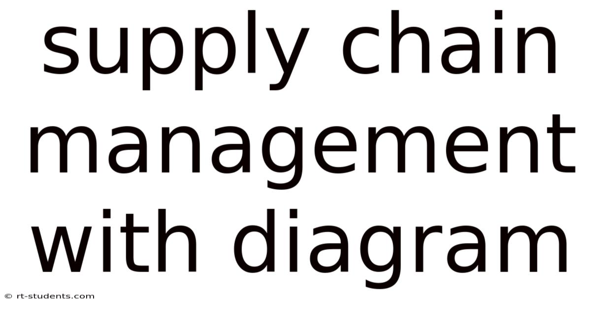 Supply Chain Management With Diagram