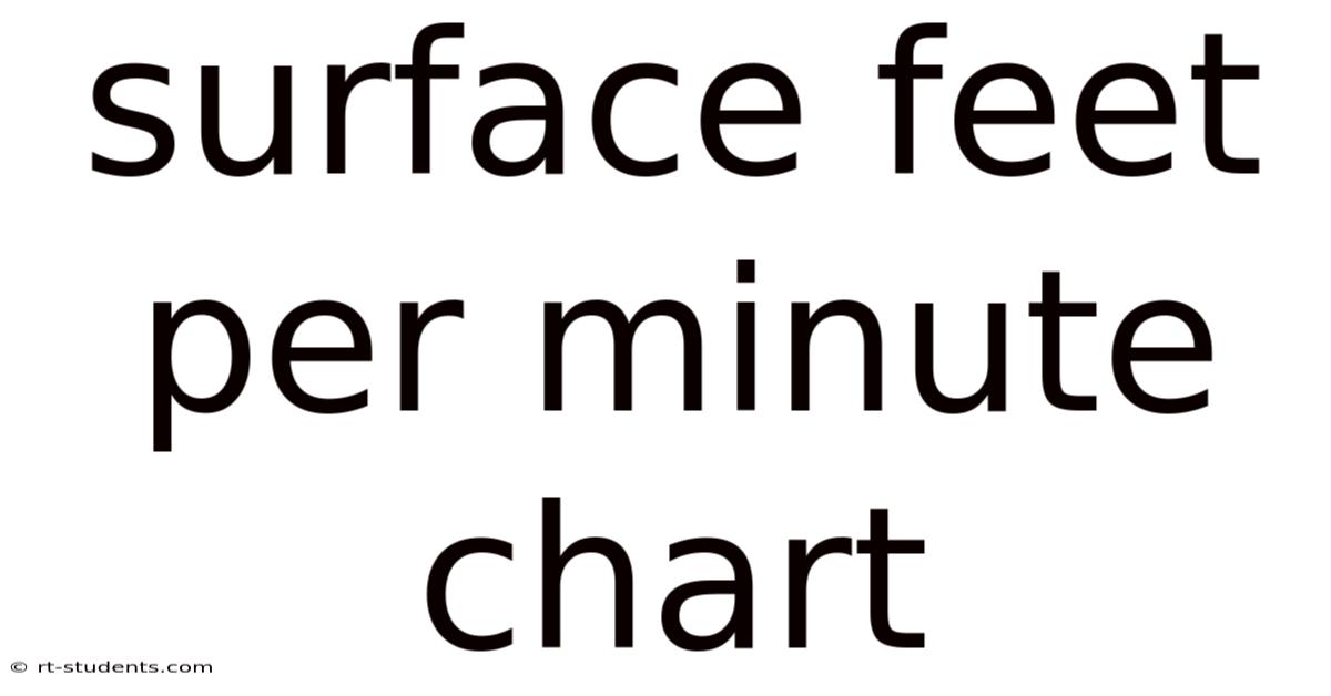 Surface Feet Per Minute Chart