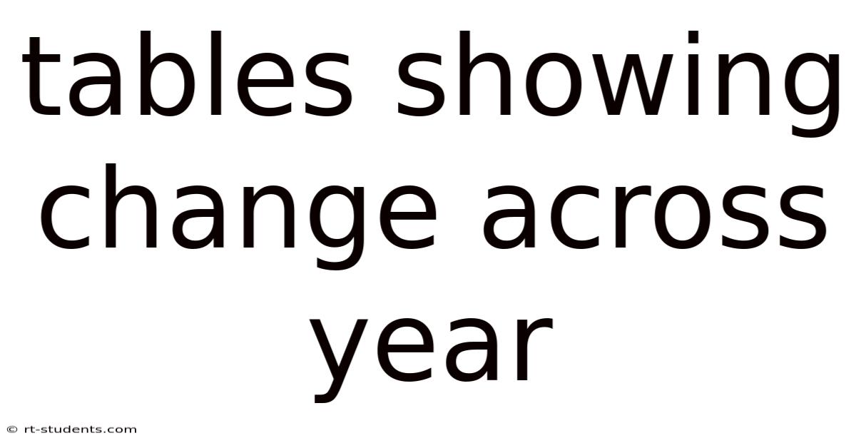 Tables Showing Change Across Year