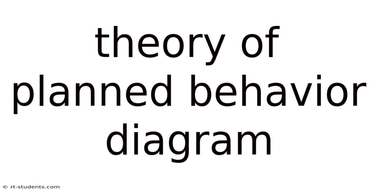 Theory Of Planned Behavior Diagram